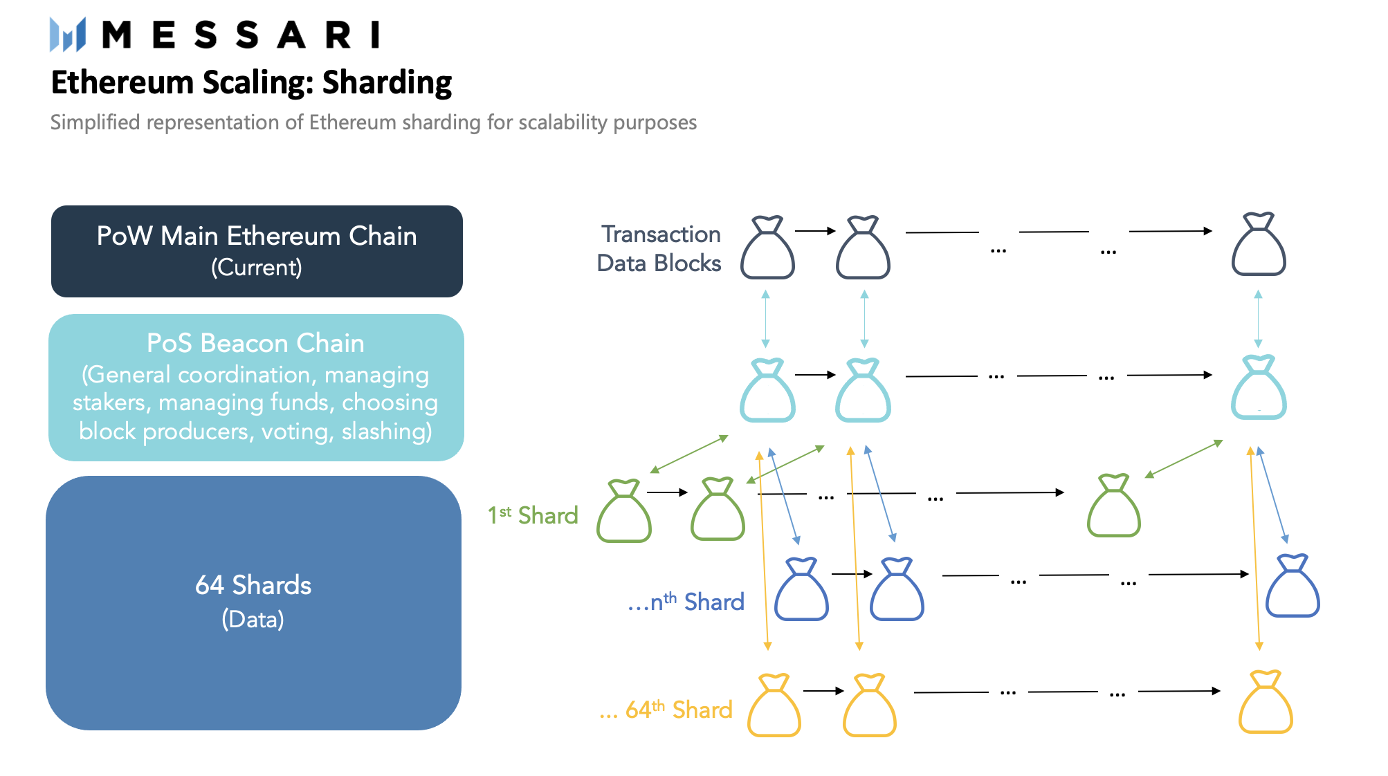 ethereum scaling solution